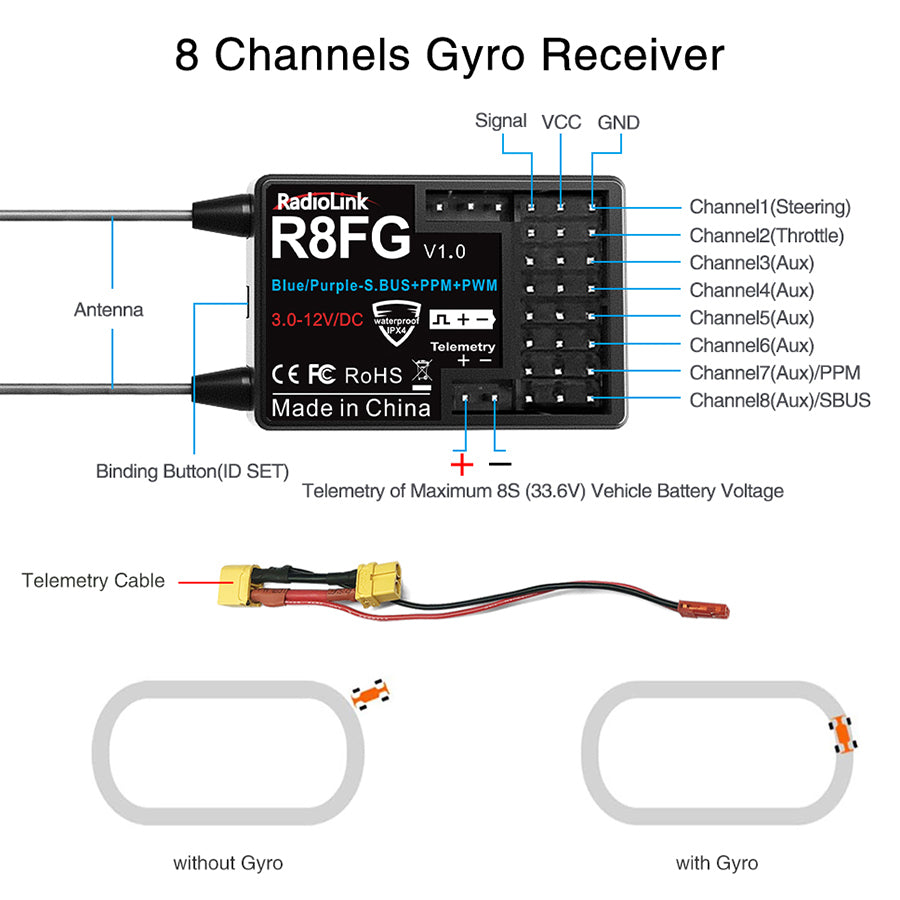 Radiolink R8FG V2.1 8CH Gyro Receiver, 2.4GHz 600m Iceland
